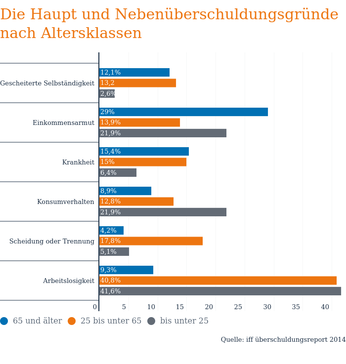 Informationen 51 - Schuldenberatung