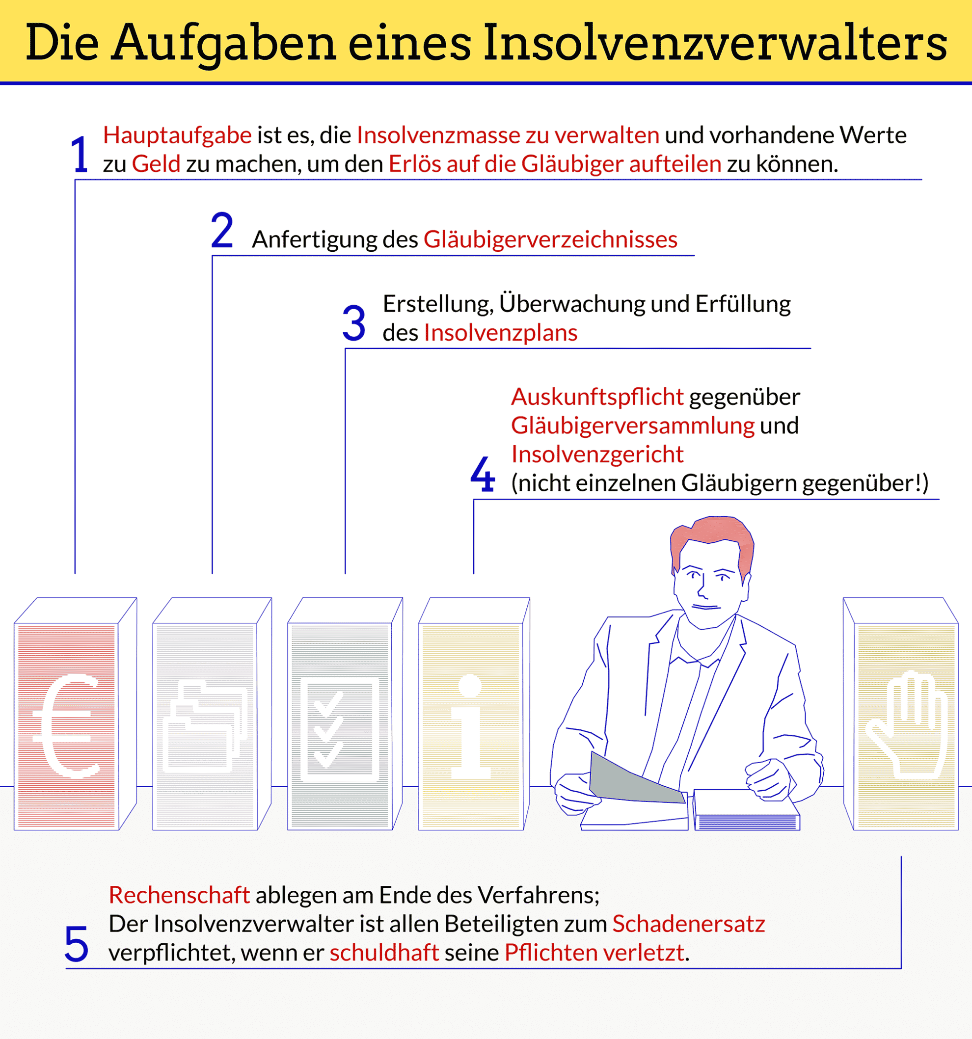 Insolvenzverwalter: Was Darf Er? | Schuldnerberatungen.org